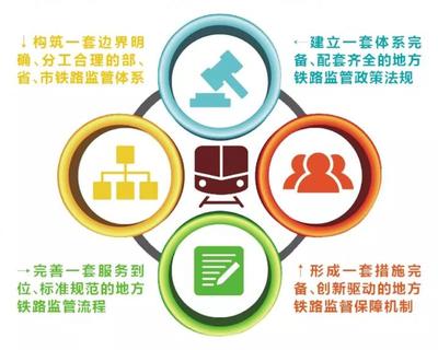 地方铁路工程质量安全监督新标杆 浙江打造首个示范样板与招生辅助服务的创新融合