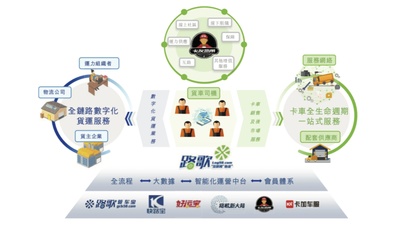 破解中小物流企业融资难题 京东供应链金融科技如何助力数字货运行业招生辅助服务