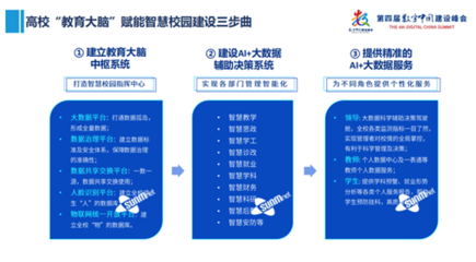 三盟科技“教育大脑”赋能招生新生态，亮相第四届数字中国建设峰会
