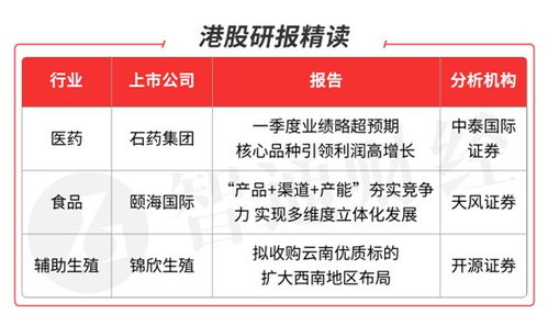 智通港股研报精读 07.14 石药集团获增持，三板块迎机遇