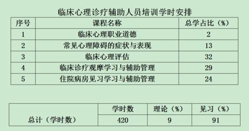 临床见习暨心理诊疗辅助能力培训招生简章