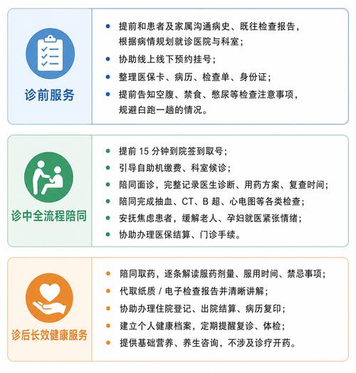 2026陪诊师与医院导诊的区别解析 一文看懂就医辅助服务的边界